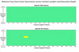 罗体：K77被换下时表示不满，本赛季他已经不是第一次这么做